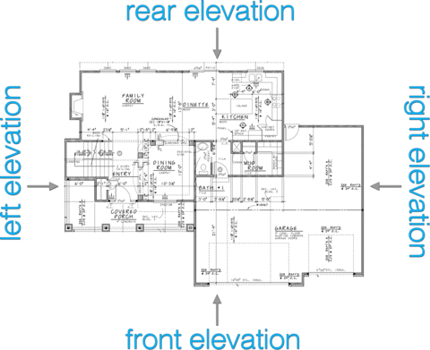 How To Read House Plans Elevations, How To Look Up House Floor Plans